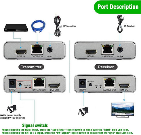 4K 120M HDMI EXTENDER CASCADE CONNECTION